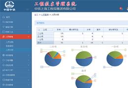技术管理平台 中铁上海局集团技术管理平台